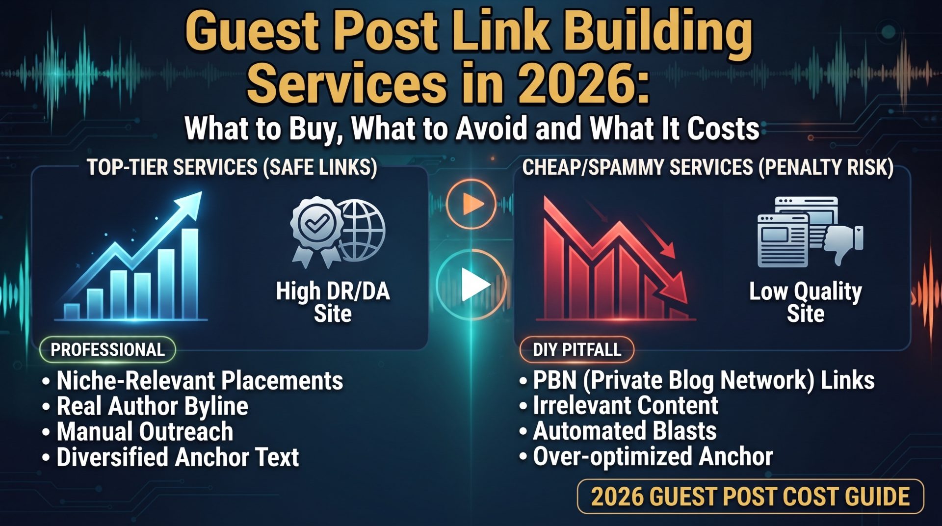 Guest Post Link Building Services in 2026: What to Buy, What to Avoid and What It Costs