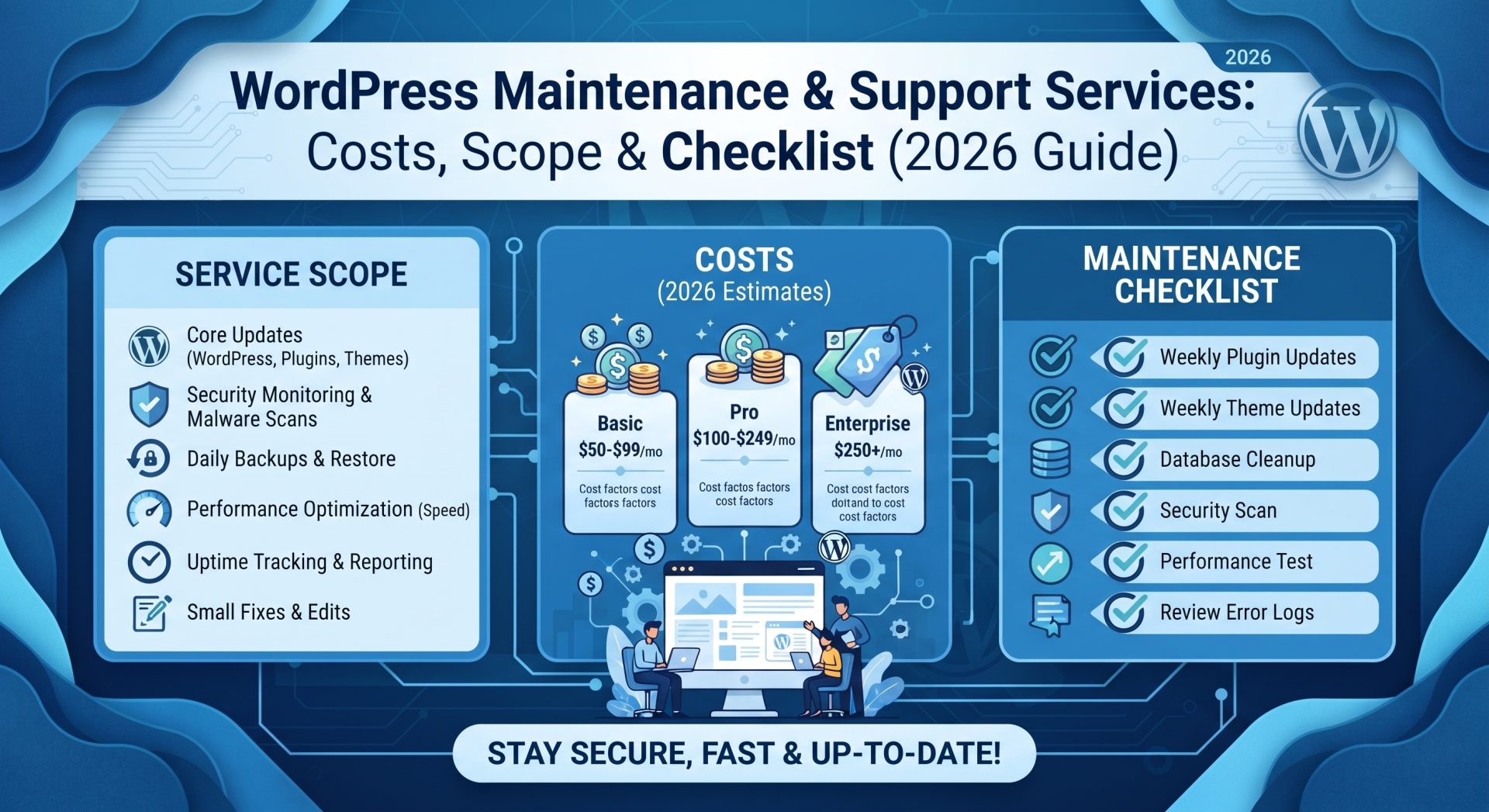 WordPress Maintenance & Support Services: Costs, Scope & Checklist (2026 Guide)